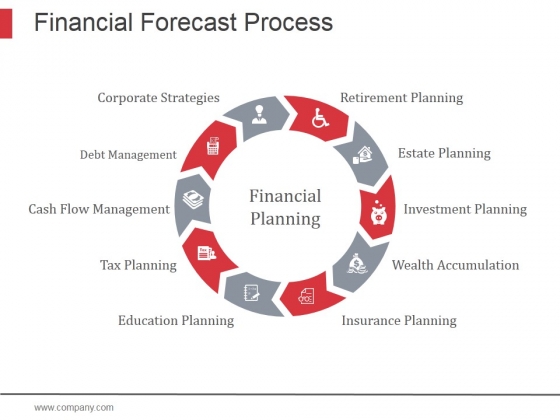 Financial_Forecast_Process_Ppt_PowerPoint_Presentation_Designs_Slide_1- Financial_Forecast_Process_Ppt_PowerPoint_Presentation_Designs_Slide_1-