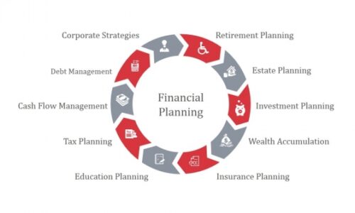 Financial_Forecast_Process_Ppt_PowerPoint_Presentation_Designs_Slide_1-